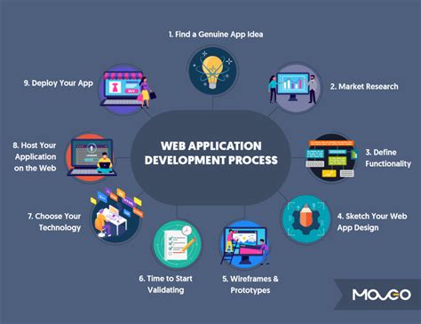 Development applications .